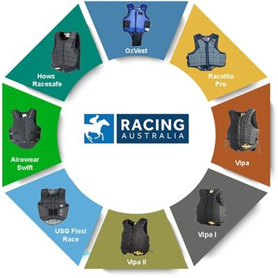 Wearable technology may assist in reducing jockeys' injuries if integrated into their safety vests: a qualitative study